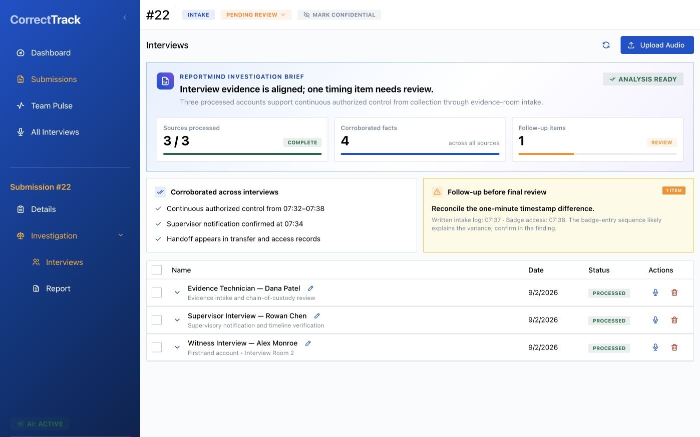 ReportMind investigation brief showing corroborated facts, source processing, and one follow-up item